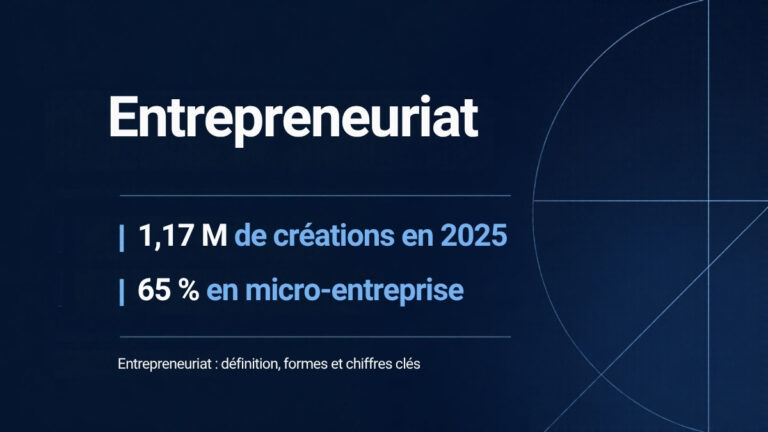 Entrepreneuriat : définition, formes et chiffres clés