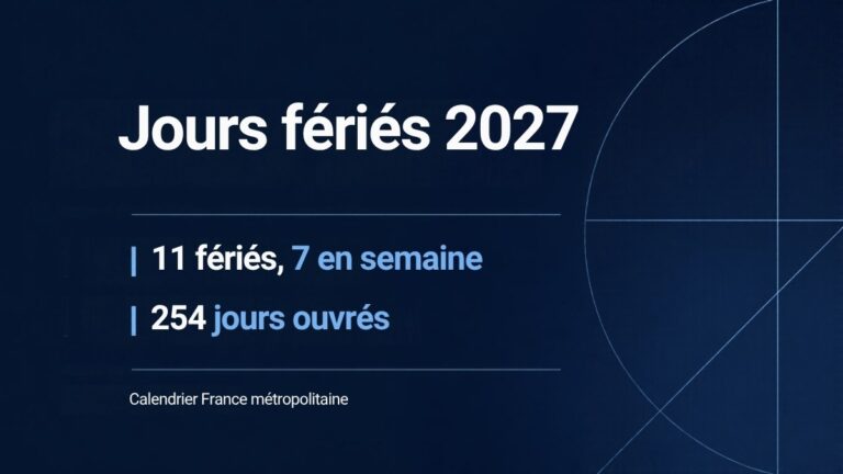 Jours fériés 2027 : 11 jours fériés dont 7 en semaine et 254 jours ouvrés